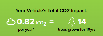 2020 Tesla Model 3 long range total Co2 impact of 0.82tco2