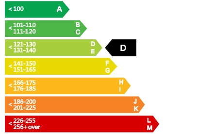 CO2 arrow indicator
